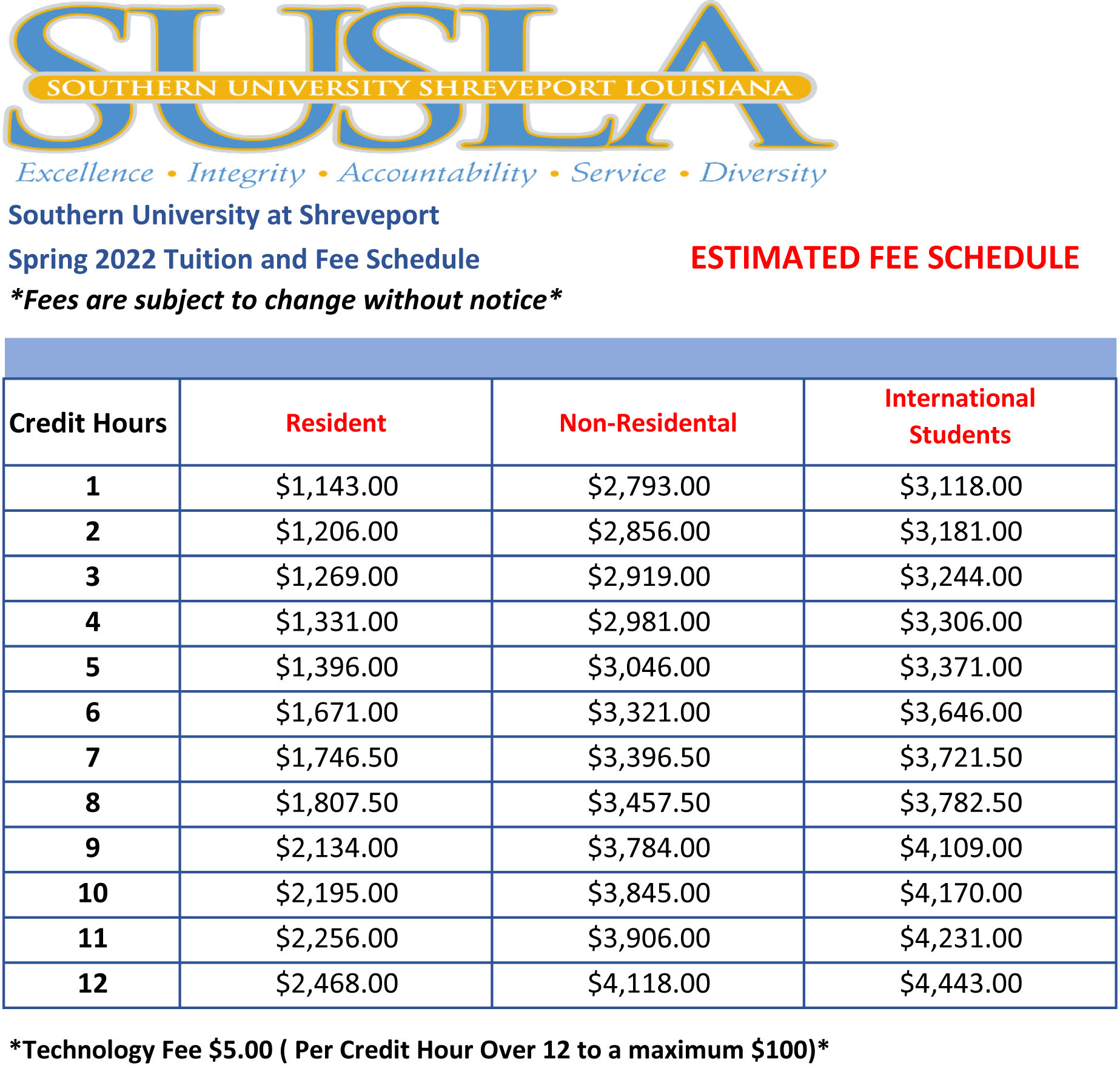 Tuition & Fees | Southern University Shreveport Louisiana